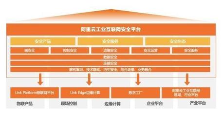 阿里云工業互聯網“安全+”方案 為制造業保駕護航，開啟可信升級新篇章